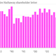 Image for article titled We analyzed 37 years’ worth of Warren Buffett’s shareholder letters. Here’s what we found